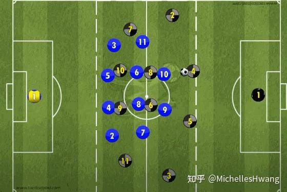 乐鱼体育:战术的演变史:如何适应现代比赛的需要 乐鱼体育:战术的演变史:如何适应现代比赛的需要