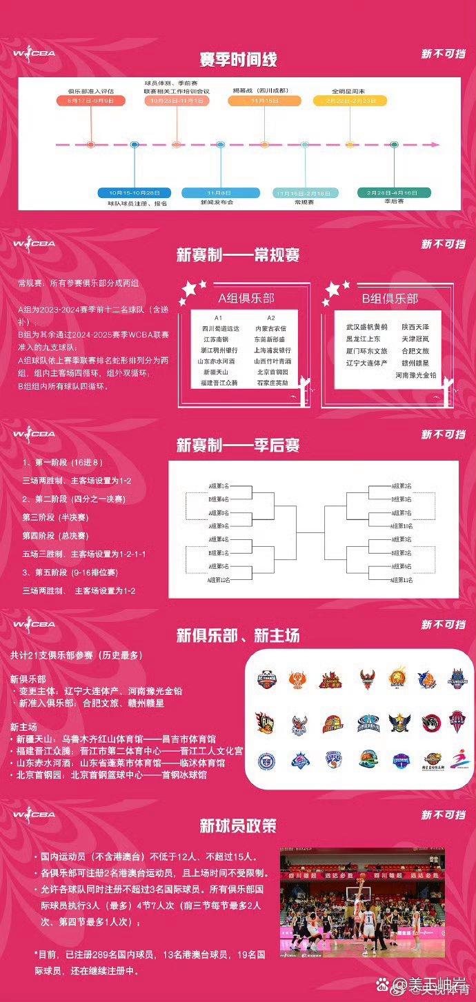 乐鱼体育：WCBA联赛的赛程安排：如何平衡比赛密度与球员休息？的简单介绍-乐鱼app